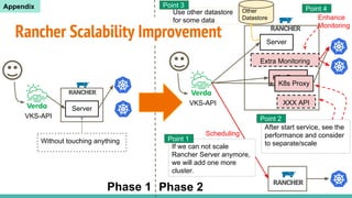 VKS-API
Server
VKS-API
Server
K8s Proxy
K8s Proxy
XXX API
After start service, see the
performance and consider
to separate/scaleWithout touching anything
If we can not scale
Rancher Server anymore,
we will add one more
cluster.
Phase 1 Phase 2
Rancher Scalability Improvement
Scheduling
Other
Datastore
Use other datastore
for some data
Extra Monitoring
Enhance
Monitoring
Point 2
Point 1
Point 3
Point 4Appendix
 