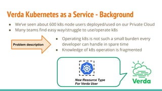 Verda Kubernetes as a Service - Background
● We’ve seen about 600 k8s node users deployed/used on our Private Cloud
● Many teams find easy way/struggle to use/operate k8s
Problem description
● Operating k8s is not such a small burden every
developer can handle in spare time
● Knowledge of k8s operation is fragmented
New Resource Type
For Verda User
 