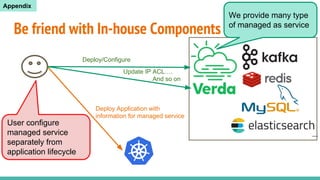 Be friend with In-house Components
We provide many type
of managed as service
Deploy/Configure
Deploy Application with
information for managed service
Update IP ACL….
And so on
User configure
managed service
separately from
application lifecycle
Appendix
 