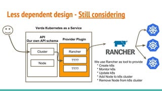 Less dependent design - Still considering
Verda Kubernetes as a Service
Provider Plugin
Rancher
API
Our own API schema
????
Cluster
Node We use Rancher as tool to provide
* Create k8s
* Monitor k8s
* Update k8s
* Add Node to k8s cluster
* Remove Node from k8s cluster
????
 