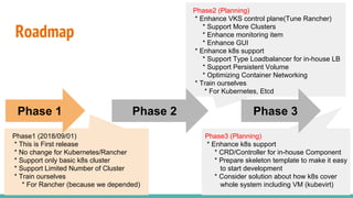 Roadmap
Phase1 (2018/09/01)
* This is First release
* No change for Kubernetes/Rancher
* Support only basic k8s cluster
* Support Limited Number of Cluster
* Train ourselves
* For Rancher (because we depended)
Phase3 (Planning)
* Enhance k8s support
* CRD/Controller for in-house Component
* Prepare skeleton template to make it easy
to start development
* Consider solution about how k8s cover
whole system including VM (kubevirt)
Phase 1
Phase2 (Planning)
* Enhance VKS control plane(Tune Rancher)
* Support More Clusters
* Enhance monitoring item
* Enhance GUI
* Enhance k8s support
* Support Type Loadbalancer for in-house LB
* Support Persistent Volume
* Optimizing Container Networking
* Train ourselves
* For Kubernetes, Etcd
Phase 3Phase 2
 