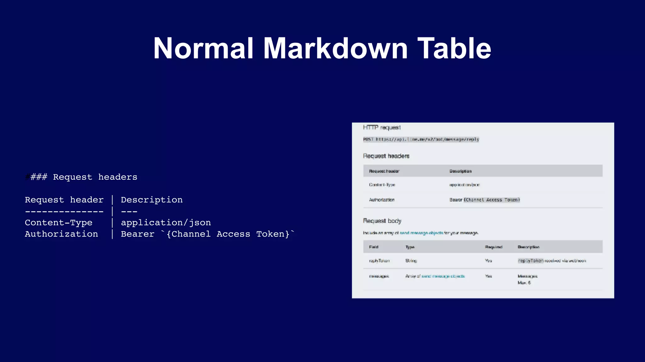 Normal Markdown Table
#### Request headers
Request header | Description
-------------- | ---
Content-Type | application/json
Authorization | Bearer `{Channel Access Token}`
 