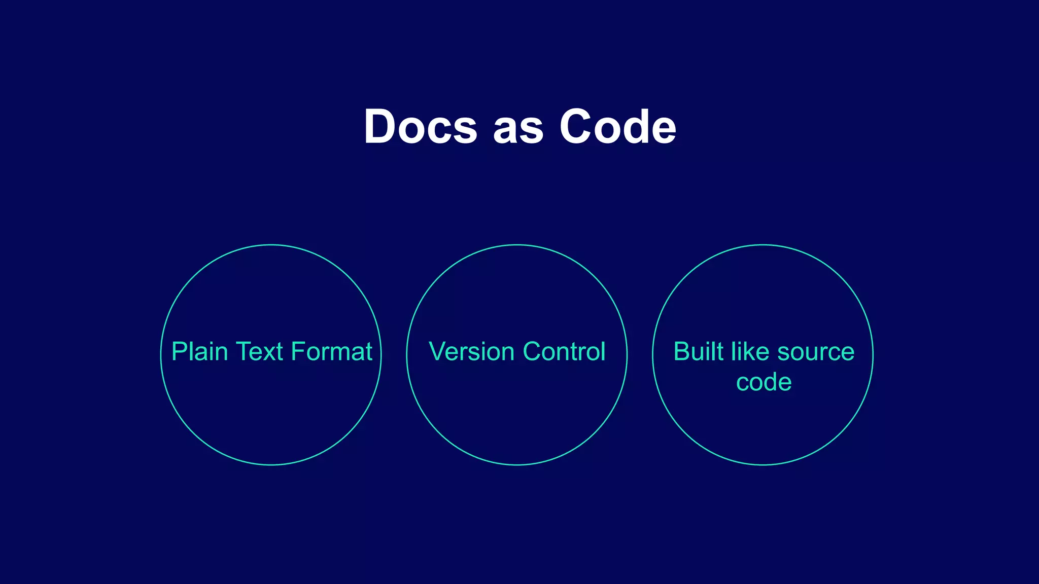 Plain Text Format Version Control Built like source
code
Docs as Code
 