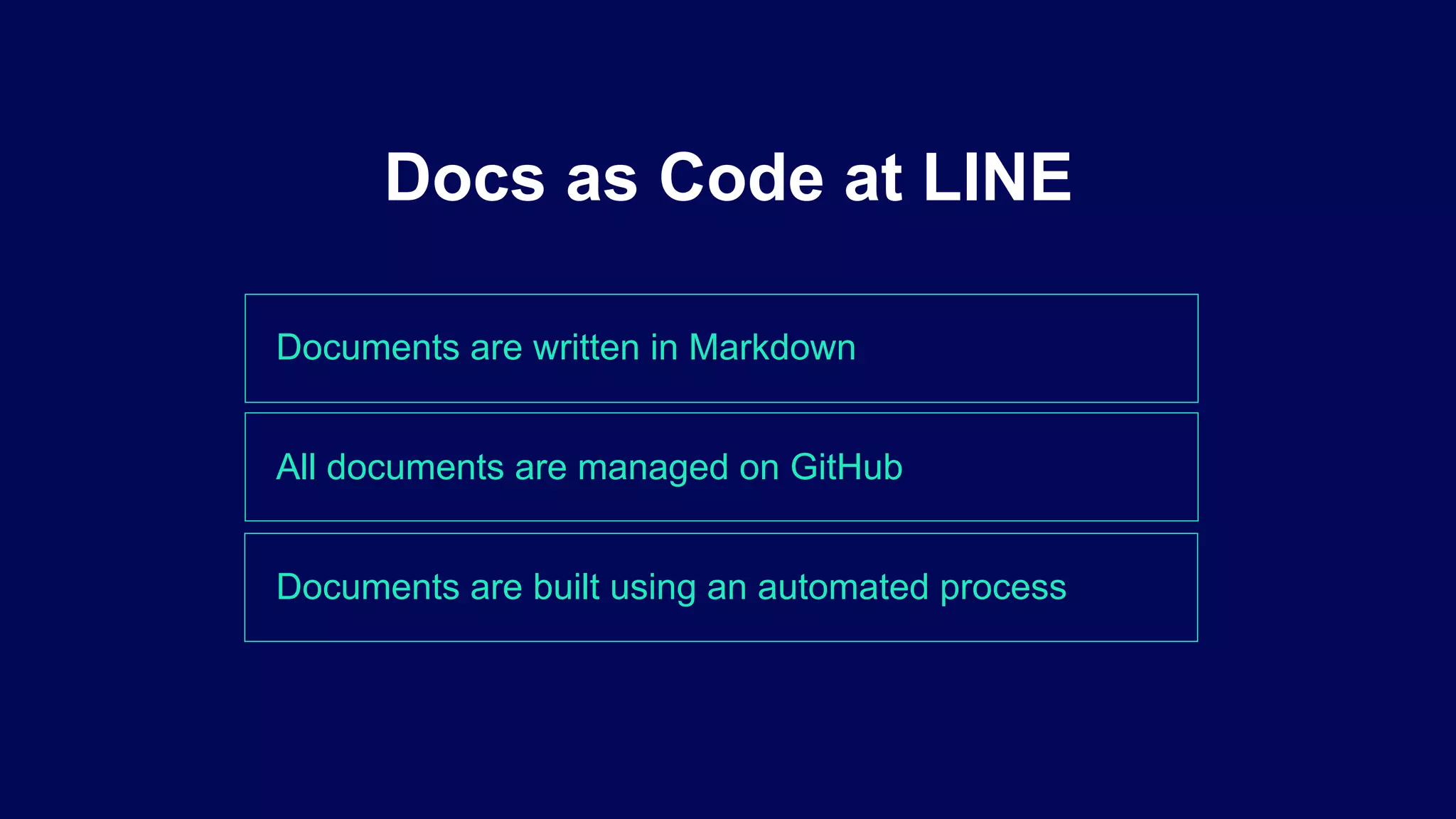 Documents are written in Markdown
Docs as Code at LINE
All documents are managed on GitHub
Documents are built using an automated process
 