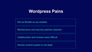 Not as flexible as we needed
Wordpress Pains
Maintenance and security patches required
Collaboration and reviews were difficult
Version control system is not ideal
 