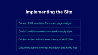 Created ERB templates from static page designs
Implementing the Site
Custom middleman extension used to apply style
Content written in Markdown, menus in YAML files
Document authors only edit markdown and YAML files
 