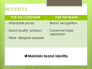BENEFITS
FOR THE CONSUMER FOR THE BRAND
- Affordable prices
- Good quality product
- Wear designer apparel
- Brand recognition
- Consumer base
expansion
Maintain brand identity
 
