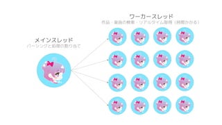 ワーカースレッド
作品・楽曲の検索・リアルタイム取得（時間かかる）
メインスレッド
パーシングと処理の割り当て
 