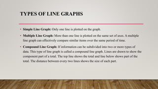 Research methodology and biostatistics, Line diagrams | PPTX ...