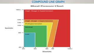 Research methodology and biostatistics, Line diagrams | PPTX ...