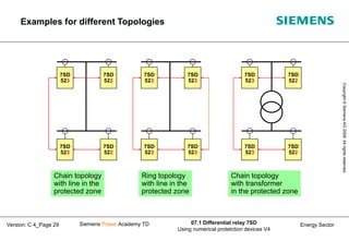 7sd52 Line differential protection 7 sd52x 7sd610. siemens | PPT