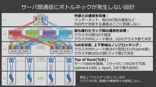 サーバ間通信にボトルネックが発⽣しない設計
S3
S2
S1
SV
A B
rack
cluster
A B
rack
cluster
cluster
cluster
cluster cluster cluster
A B
rack
cluster
A B
rack
・・・・・
・・・・・ ・・・・・ ・・・・・
E1
cluster
Top of Rack(ToR)：
サーバ48台を接続、1ラックにつき2台で冗⻑
Uplinkは100G x 4port, 2台で最⼤800G
ToRを収容, 上下帯域はノンブロッキング：
クラスタ内のノード数は4で固定(S1のUplink数)
クラスタ数はS1の数(ラック数)で決定
最も離れたラック間の通信を処理：
クラスタの数は4で固定
クラスタ内のノード数は、S2のクラスタ数で決定
外部との通信を処理：
インターネット、他のDC宛の通信など
PoD内で完結する通信はここに到達しない
便宜上”クラスタ”と呼んでいるが、
クラスタ(同じ階層)の機器同⼠は接続しない。
10G
100G
100G
100G
100G
 