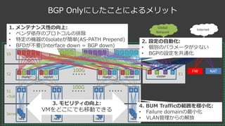 BGP Onlyにしたことによるメリット
S3
S2
S1
=ToR
Server
A B
rack
cluster
A B
rack
cluster
cluster
cluster
cluster cluster cluster
A B
rack
cluster
A B
rack
・・・・・
・・・・・ ・・・・・ ・・・・・
E1cluster
BB PE
Internet
Global
Network
FW NAT	
10G
100G
100G
100G
4. BUM Trafficの範囲を極⼩化:
• Failure domainの最⼩化
• VLAN管理からの解放
1. メンテナンス性の向上:
• ベンダ依存のプロトコルの排除
• 特定の機器のIsolateが簡単(AS-PATH Prepend)
• BFDが不要(Interface down = BGP down)
3. モビリティの向上:
VMをどこにでも移動できる
2. 設定の⾃動化:
• 個別のパラメータが少ない
• BGPの設定を共通化
 