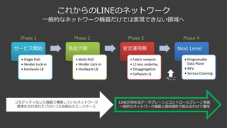 これからのLINEのネットワーク
サービス開始
• Single	PoD
• Vender	Lock-in
• Hardware	LB
急拡⼤期
• Multi	PoD
• Vender	Lock-in
• Hardware	LB
安定運⽤期
• Fabric	network
• L2-less	underlay
• Disaggregation
• Software	LB
Next Level
• Programable	
Data	Plane
• NFV
• Service	Chaining
⼀般的なネットワーク機器だけでは実現できない領域へ
コモディティ化した機器で構築していたネットワーク
標準化され枯れたプロトコル&頻出のユースケース
Phase	1 Phase	2 Phase	3 Phase	4
今ここ
LINEが求めるデータプレーンとコントロールプレーン実装
⼀般的なネットワーク機器と適材適所で組み合わせて運⽤
 