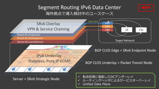 SRv6	Overlay
VPN	&	Service	Chaining	
Segment Routing IPv6	Data	Center
Server	=	SRv6	Strategic	Node
BGP	CLOS	Underlay	=	Packet	Transit	Node
BGP	CLOS	Edge	=	SRv6	Endpoint	Node
Tenant	#1	Production	
Tenant	#2	Development
Tenant	#3	Load	Balancer
LB
VRF
Target	Network
検証中
END.DX4
VRF
VRF
ü 転送処理に徹底したDCアンダーレイ
ü ルーティングヘッダによるサービスオーバーレイ
ü Unified Data Plane
IPv6	Underlay
Stateless,	Pure	IP	ECMP
FW
海外拠点で導⼊検討中のユースケース
 