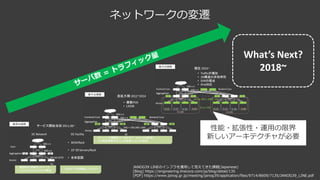 What’s	Next?
2018~
JANOG39 LINEのインフラを運⽤して⾒えてきた課題(Japanese)
[Blog] https://engineering.linecorp.com/ja/blog/detail/135
[PDF] https://www.janog.gr.jp/meeting/janog39/application/files/9714/8609/7135/JANOG39_LINE.pdf
ネットワークの変遷
性能・拡張性・運⽤の限界
新しいアーキテクチャが必要
 