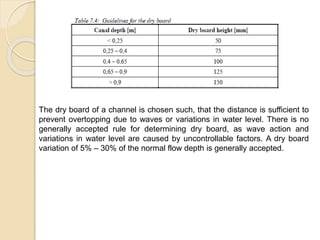 The dry board of a channel is chosen such, that the distance is sufficient to
prevent overtopping due to waves or variations in water level. There is no
generally accepted rule for determining dry board, as wave action and
variations in water level are caused by uncontrollable factors. A dry board
variation of 5% – 30% of the normal flow depth is generally accepted.
 