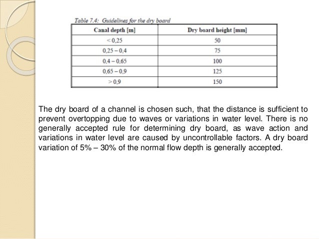 Erodible channel design — 2