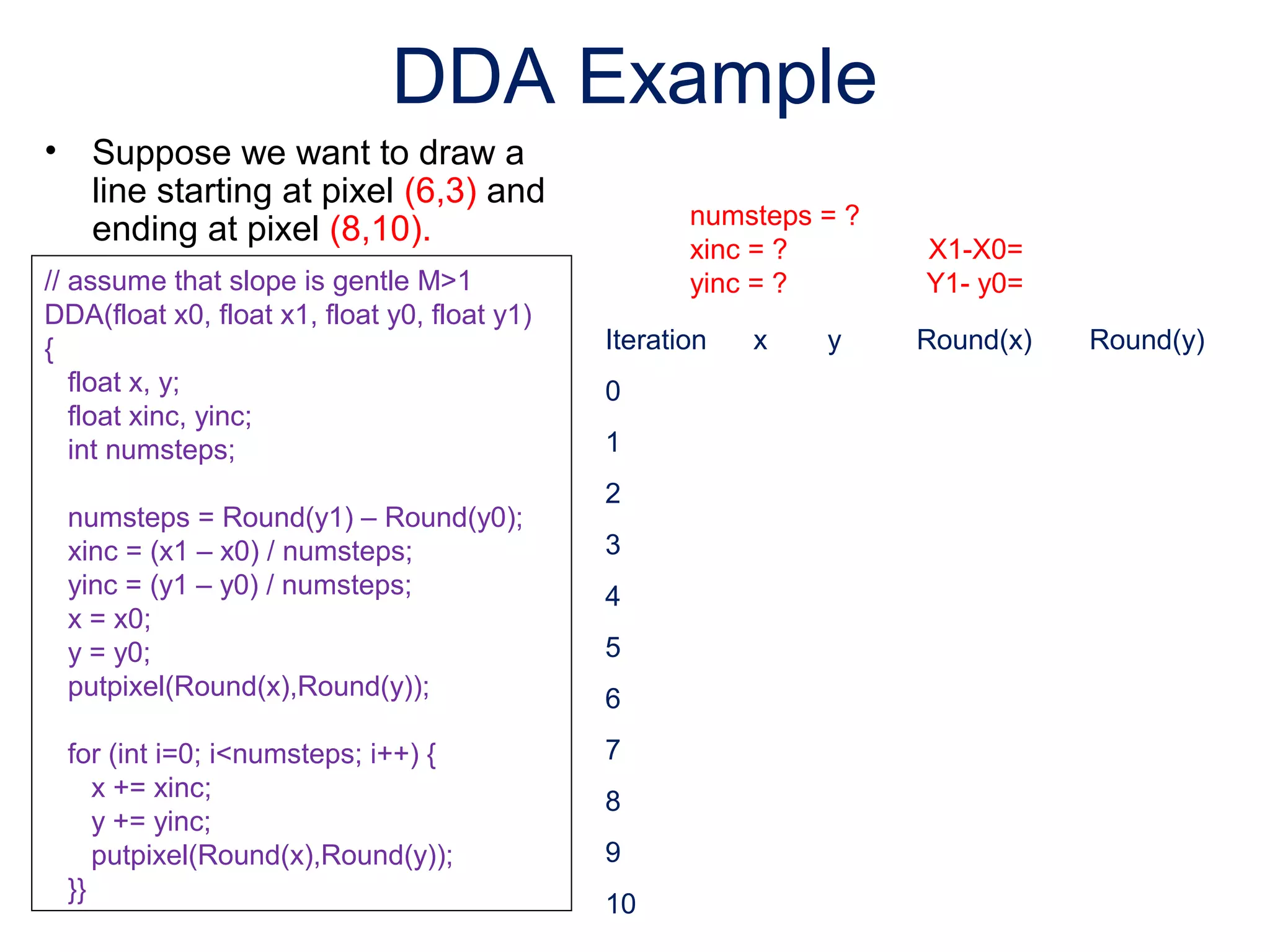 DDA Example
• Suppose we want to draw a
line starting at pixel (6,3) and
ending at pixel (8,10). numsteps = ?
xinc = ? X1-X0=
yinc = ? Y1- y0=
Iteration x y Round(x) Round(y)
0
1
2
3
4
5
6
7
8
9
10
// assume that slope is gentle M>1
DDA(float x0, float x1, float y0, float y1)
{
float x, y;
float xinc, yinc;
int numsteps;
numsteps = Round(y1) – Round(y0);
xinc = (x1 – x0) / numsteps;
yinc = (y1 – y0) / numsteps;
x = x0;
y = y0;
putpixel(Round(x),Round(y));
for (int i=0; i<numsteps; i++) {
x += xinc;
y += yinc;
putpixel(Round(x),Round(y));
}}
 