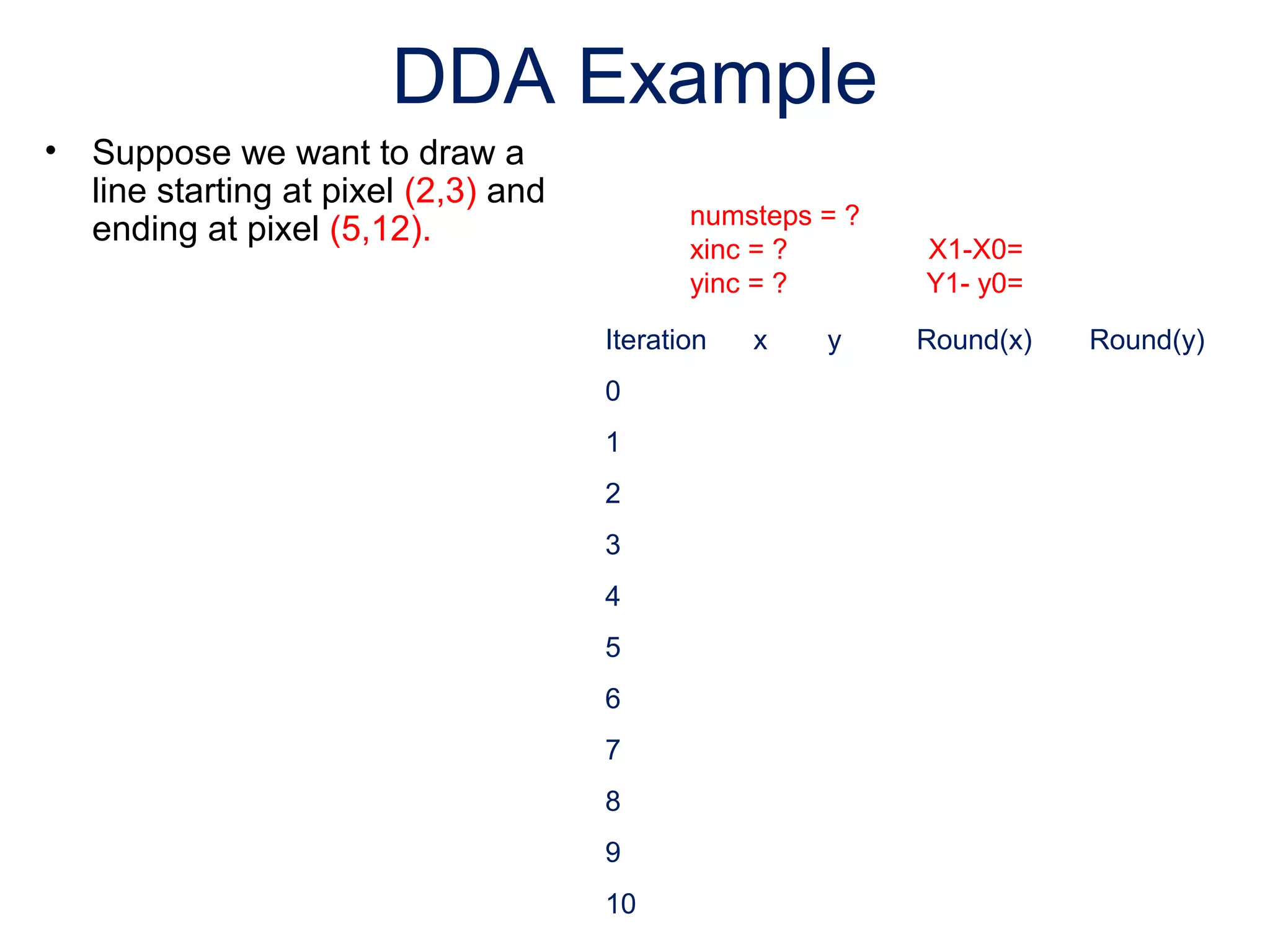 DDA Example
• Suppose we want to draw a
line starting at pixel (2,3) and
ending at pixel (5,12). numsteps = ?
xinc = ? X1-X0=
yinc = ? Y1- y0=
Iteration x y Round(x) Round(y)
0
1
2
3
4
5
6
7
8
9
10
 