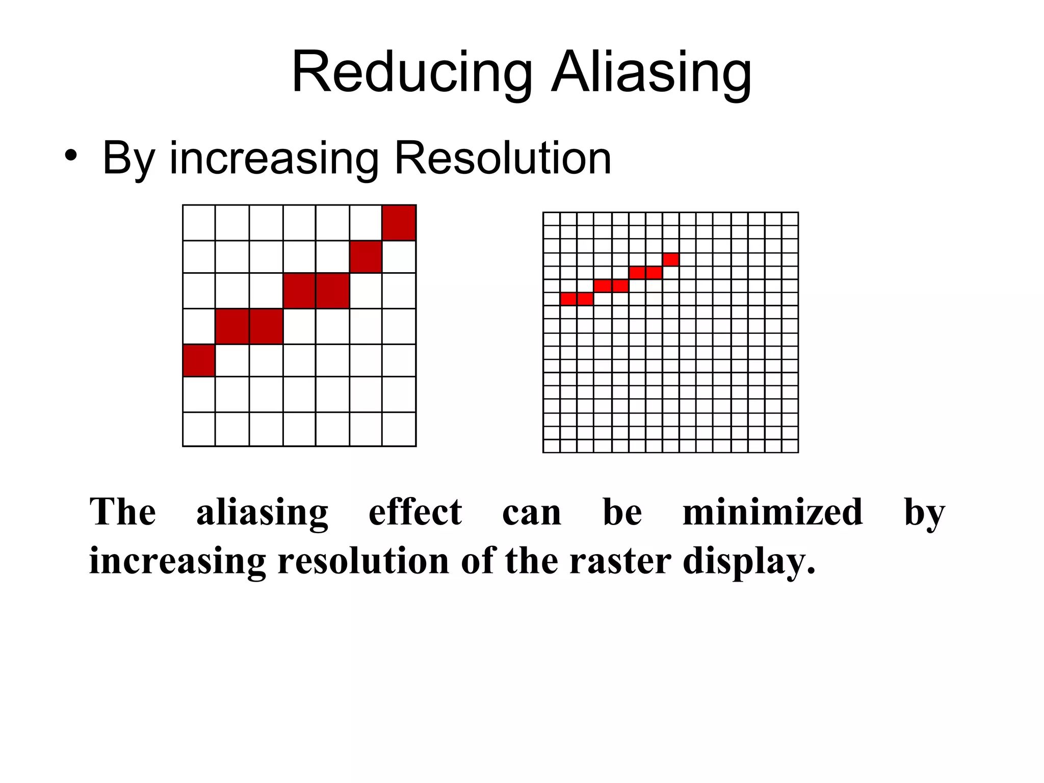 Reducing Aliasing
• By increasing Resolution
The aliasing effect can be minimized by
increasing resolution of the raster display.
 