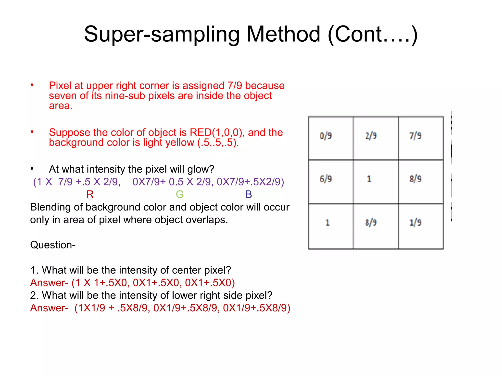 Super-sampling Method (Cont….)
• Pixel at upper right corner is assigned 7/9 because
seven of its nine-sub pixels are inside the object
area.
• Suppose the color of object is RED(1,0,0), and the
background color is light yellow (.5,.5,.5).
• At what intensity the pixel will glow?
(1 X 7/9 +.5 X 2/9, 0X7/9+ 0.5 X 2/9, 0X7/9+.5X2/9)
R G B
Blending of background color and object color will occur
only in area of pixel where object overlaps.
Question-
1. What will be the intensity of center pixel?
Answer- (1 X 1+.5X0, 0X1+.5X0, 0X1+.5X0)
2. What will be the intensity of lower right side pixel?
Answer- (1X1/9 + .5X8/9, 0X1/9+.5X8/9, 0X1/9+.5X8/9)
 