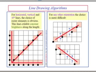 Line drawing algorithm and antialiasing techniques | PPT | Graphics ...