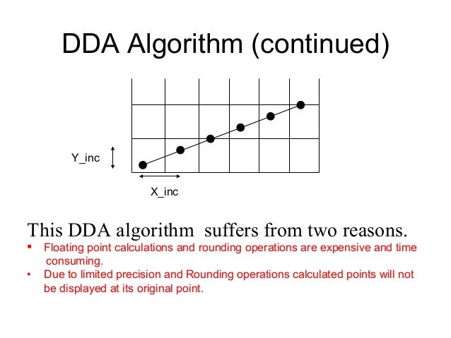 Line Drawing Algorithm Derivation : Line drawing algorithm and antialiasing techniques