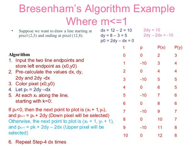 Line Drawing Algorithm Example : Line drawing algorithm and antialiasing techniques