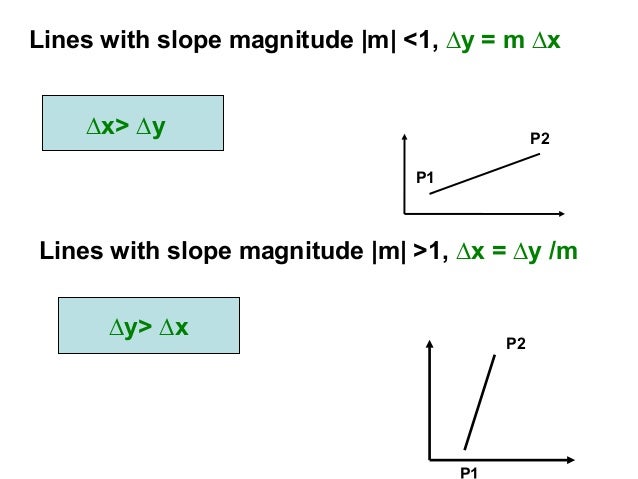 Bresenham Line Drawing Algorithm With Slope Greater Than 1 : Line drawing algorithm and antialiasing techniques