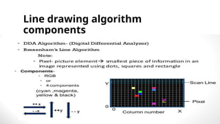 Line drawing algorithm in Computer Graphics.pptx