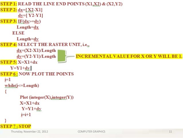 Bresenham Line Drawing Algorithm For M Greater Than 1 : Line drawing algorithms