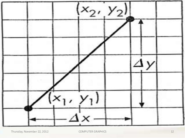 Bresenham Line Drawing Algorithm For M Greater Than 1 : Line drawing algorithms