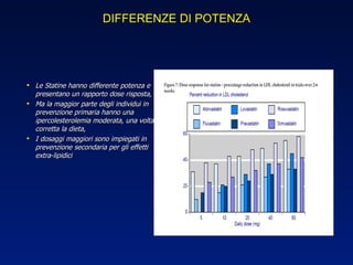 DIFFERENZE DI POTENZA Le Statine hanno differente potenza e presentano un rapporto dose risposta, Ma la maggior parte degli individui in prevenzione primaria hanno una ipercolesterolemia moderata, una volta corretta la dieta, I dosaggi maggiori sono impiegati in prevenzione secondaria per gli effetti extra-lipidici 