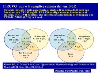 Il RCVG  non è la semplice somma dei vari FdR Il rischio indicato è stato paragonato al rischio di un uomo di 40 anni non fumatore, con CT 185 mg/dL, PAS 120 mmHg,e nessuna intolleranza al glucosio, ECG-LVH negativo, che presenta una probabilità di sviluppare una CVD di 15/1000 (1,5%) in 8 anni Ipertensione PAS  165 mmHg x 1,9 Dislipidemia CT 210 mg/dL x 1,3 Intolleranza al glucosio X 1,8 X  2,6 X  4,5 X  3,5 X  2,3 Ipertensione PAS  195 mmHg  x 3 Dislipidemia CT 235 mg/dL x 1,7 Fumo X 1,7 X  5,3 X  8,7 X  5,2 X  2,9 Kannel WB, In: Genest J, et al, eds. Hypertension: Physiopathology and Treatment. New Yourk, NY: McGraw Hill, 1977;888-910. (Adapted from Poulter  et al.,  1993) 