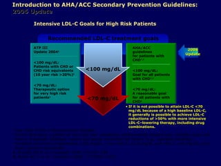Intensive LDL-C Goals for High Risk Patients * And other forms of atherosclerotic disease. 2 † Factors that place a patient at very high risk: established cardiovascular disease plus: multiple major risk factors (especially diabetes); severe and poorly controlled risk factors (e.g., cigarette smoking); metabolic syndrome (triglycerides ≥200 mg/dL + non–HDL-C ≥130 mg/dL with HDL-C <40 mg/dL); and acute coronary syndromes. 1 1.  Grundy SM et al.  Circulation  2004;110:227–239. 2.  Smith SC Jr et al.  Circulation  2006; 113:2363–2372. <100 mg/dL <70 mg/dL Recommended LDL-C treatment goals If it is not possible to attain LDL-C <70 mg/dL because of a high baseline LDL-C,  it generally is possible to achieve LDL-C reductions of >50% with more intensive LDL-C–lowering therapy, including drug combinations. ATP III Update 2004 1 <100 mg/dL: Patients with CHD or CHD risk equivalents (10 year risk >20%) 1 <70 mg/dL: Therapeutic option for very high risk patients 1 AHA/ACC guidelines for patients with CHD *,2 <100 mg/dL: Goal for all patients with CHD †,2 <70 mg/dL: A reasonable goal for all patients with CHD 2 Introduction to AHA/ACC Secondary Prevention Guidelines:  2006 Update 2006 Update 