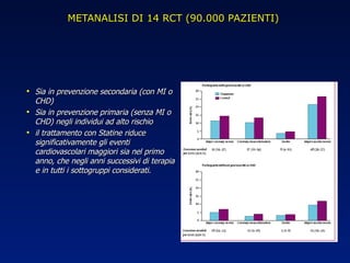 METANALISI DI 14 RCT (90.000 PAZIENTI)  Sia in prevenzione secondaria (con MI o CHD) Sia in prevenzione primaria (senza MI o CHD) negli individui ad alto rischio il trattamento con Statine riduce significativamente gli eventi cardiovascolari maggiori sia nel primo anno, che negli anni successivi di terapia e in tutti i sottogruppi considerati. 