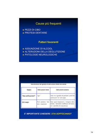 54
Cause piCause piùù frequentifrequenti
PEZZI DI CIBOPEZZI DI CIBO
PROTESI DENTARIEPROTESI DENTARIE
Fattori favorentiFattori favorenti
ASSUNZIONE DI ALCOOLASSUNZIONE DI ALCOOL
ALTERAZIONI DELLA DEGLUTIZIONEALTERAZIONI DELLA DEGLUTIZIONE
PATOLOGIE NEUROLOGICHEPATOLOGIE NEUROLOGICHE
EE’’ IMPORTANTE CHIEDERE:IMPORTANTE CHIEDERE: STAI SOFFOCANDOSTAI SOFFOCANDO??
 