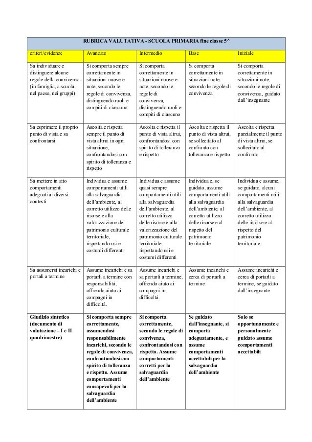Linee Guida Valutazione