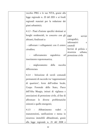 vecchio PRG e le sue NTA, grazie alla legge regionale n. 20 del 2001 e ai fondi regionali stanziati per la redazione dei piani urbanistici; 
4.1.3 - Piani d’azione specifici destinati ai borghi residenziali, in concerto con gli abitanti, finalizzati a: 
- rafforzare i collegamenti con il centro cittadino; 
- rafforzamento segnaletica ed inserimento toponomastica; 
- miglioramento della raccolta differenziata 
4.1.4 - Istituzione di tavoli comunali permanenti di raccordo tra ‘rappresentanti di quartiere’, forze dell’ordine locale, Corpo Forestale dello Stato, Parco dell’Alta Murgia, istituti di vigilanza e associazioni di protezione civile, al fine di affrontare le diverse problematiche esistenti e quelle emergenti; 
4.1.5 - Abbattimento ruderi e manutenzioni, sanificazione e messa in sicurezza immobili abbandonati, grazie alla legge regionale n. 21 del 2008 e 
ERP servizi cartografici, informativi e catastali 
Servizi di polizia e sicurezza urbana; protezione civile 
32 
 