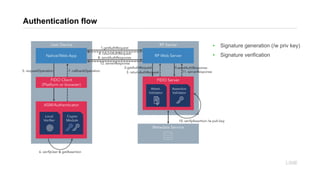 FIDO Technical Overview at FIDO KWG Hackathon | PPT