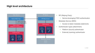 FIDO Technical Overview at FIDO KWG Hackathon | PPT