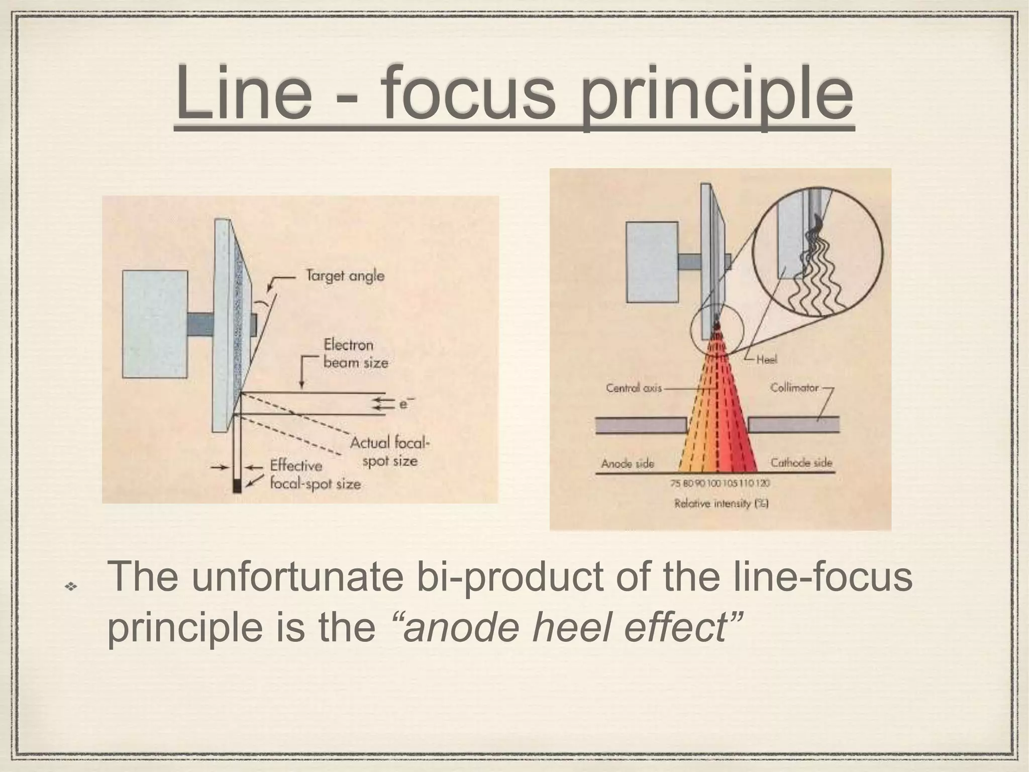 Line - focus principle
The unfortunate bi-product of the line-focus
principle is the “anode heel effect”
 