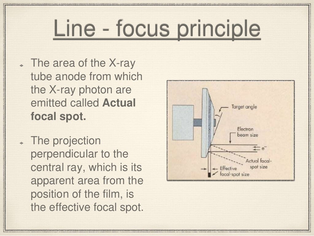 Line focus principle.