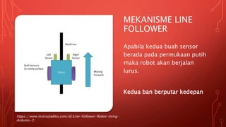 MEKANISME LINE
FOLLOWER
Apabila kedua buah sensor
berada pada permukaan putih
maka robot akan berjalan
lurus.
Kedua ban berputar kedepan
https://www.instructables.com/id/Line-Follower-Robot-Using-
Arduino-2/
 