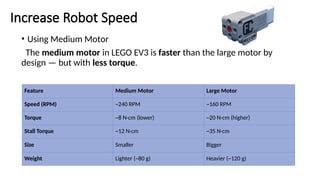 Comprehensive Guide to LEGO EV3 Line Following Robots and PID Control ...