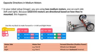 Comprehensive Guide to LEGO EV3 Line Following Robots and PID Control ...