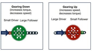 Comprehensive Guide to LEGO EV3 Line Following Robots and PID Control ...