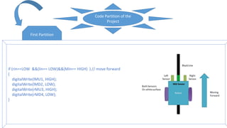 Code Partition of the
Project
First Partition
if (rin==LOW &&(lin== LOW)&&(Min== HIGH) ) // move forward
{
digitalWrite(lMU1, HIGH);
digitalWrite(lMD2, LOW);
digitalWrite(rMU3, HIGH);
digitalWrite(rMD4, LOW);
}
 