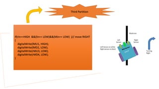 Third Partition
if(rin==HIGH &&(lin== LOW)&&(Min== LOW) )// move RIGHT
{
digitalWrite(lMU1, HIGH);
digitalWrite(lMD2, LOW);
digitalWrite(rMU3, LOW);
digitalWrite(rMD4, LOW);
}
 